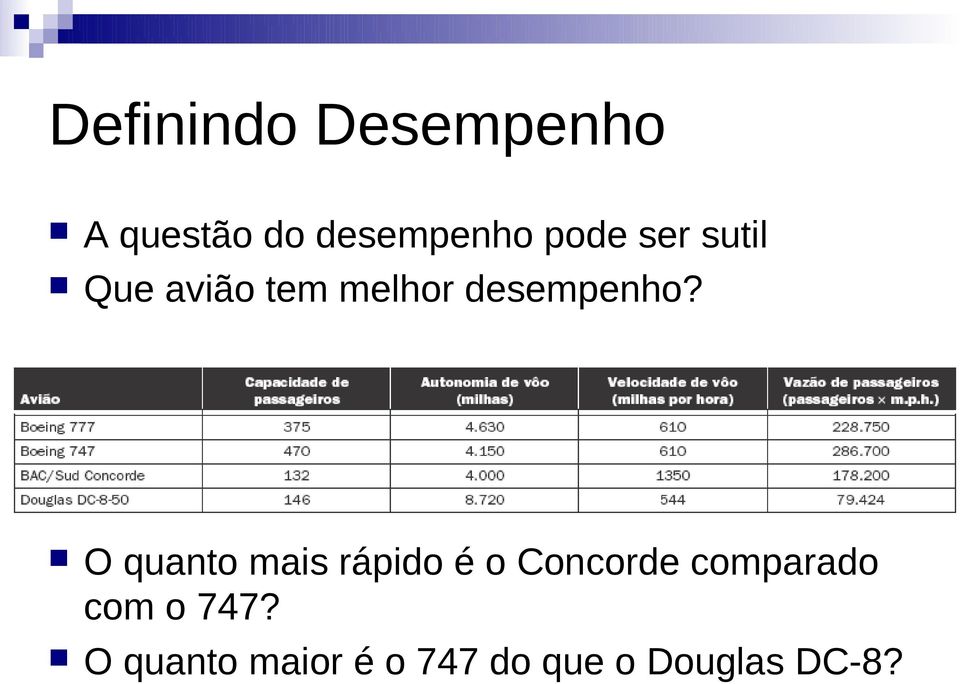 O quanto mais rápido é o Concorde comparado com