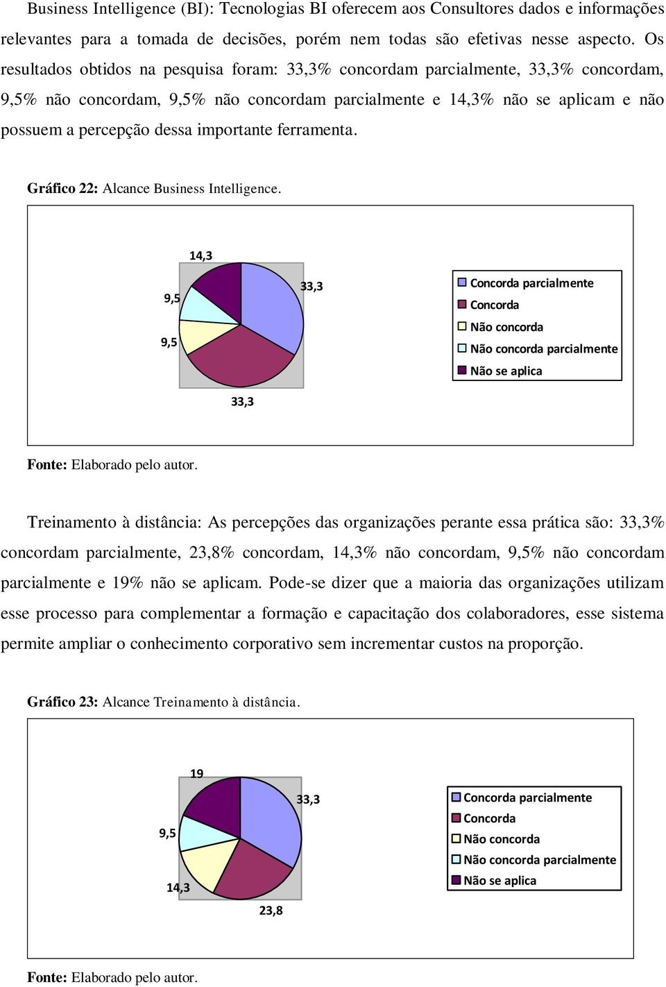 importante ferramenta. Gráfico 22: Alcance Business Intelligence.