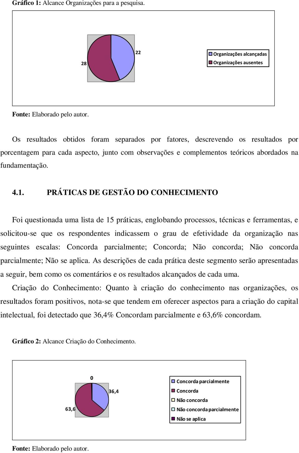 complementos teóricos abordados na fundamentação. 4.1.