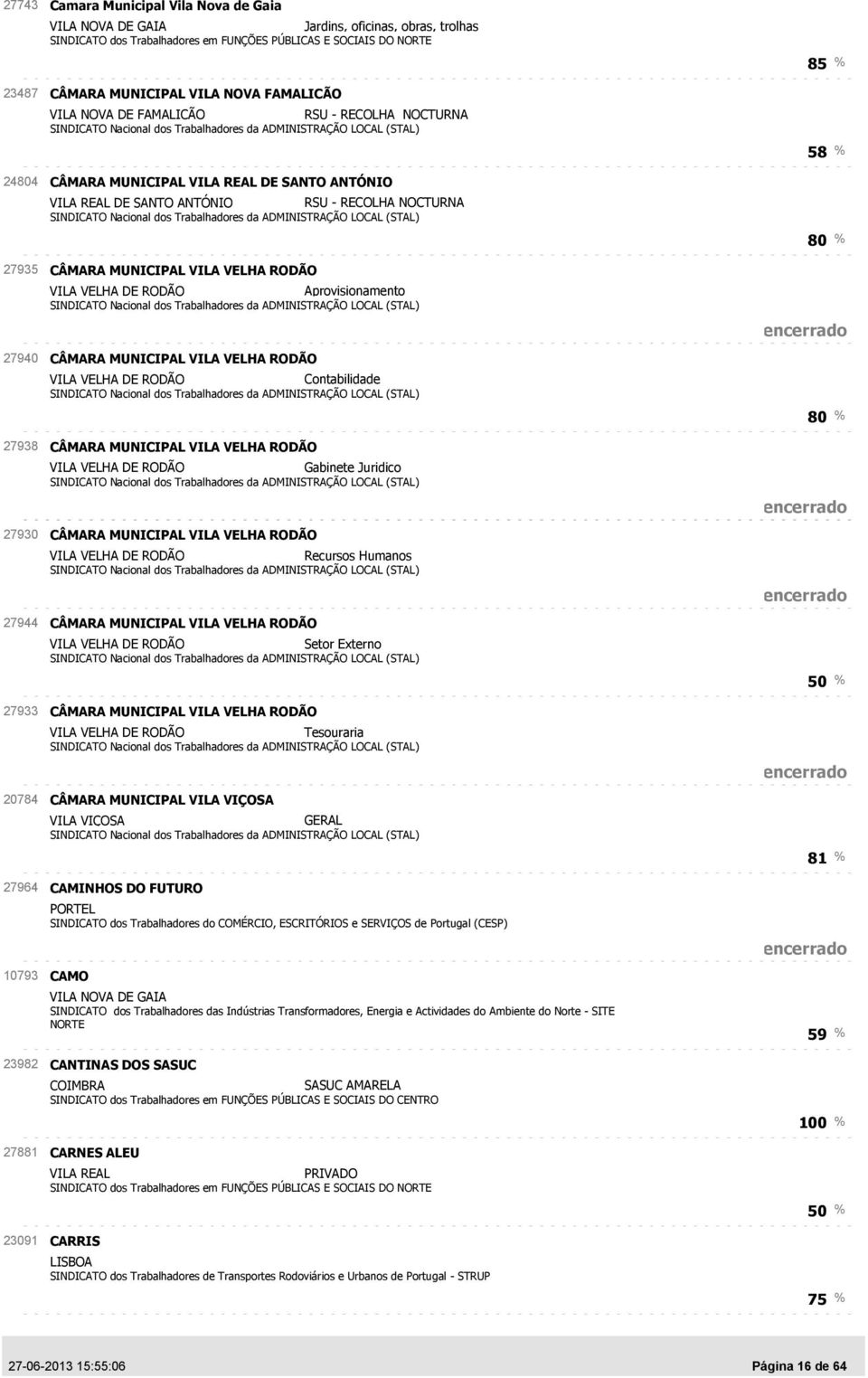 Aprovisionamento CÂMARA MUNICIPAL VILA VELHA RODÃO VILA VELHA DE RODÃO Contabilidade CÂMARA MUNICIPAL VILA VELHA RODÃO VILA VELHA DE RODÃO Gabinete Juridico CÂMARA MUNICIPAL VILA VELHA RODÃO VILA