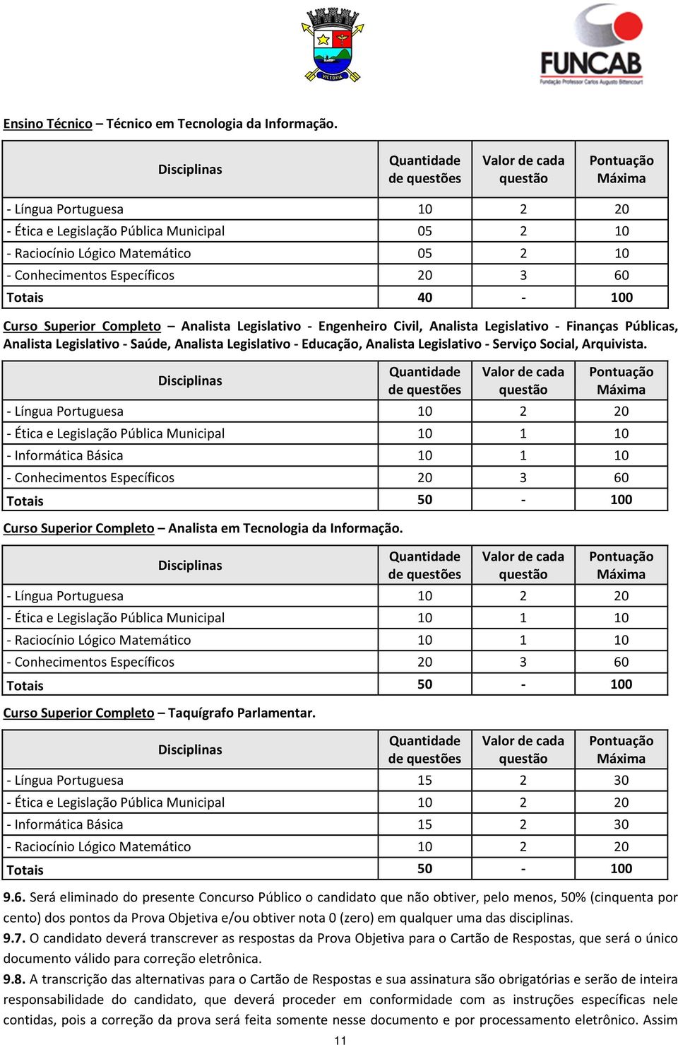 Conhecimentos Específicos 20 3 60 Totais 40-100 Curso Superior Completo Analista Legislativo - Engenheiro Civil, Analista Legislativo - Finanças Públicas, Analista Legislativo - Saúde, Analista