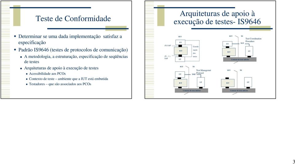 PCOs Contexto de teste ambiente que a está embutida Testadores que são associados aos PCOs (N) SAP (N 1 ) SAP SUT UT LT SUT UT Coordenação dos testes TS Test