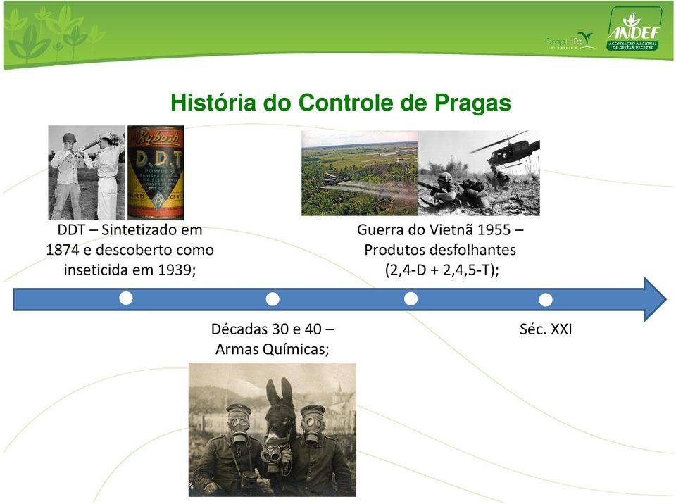 Guerra do Vietnã1955 Produtos desfolhantes