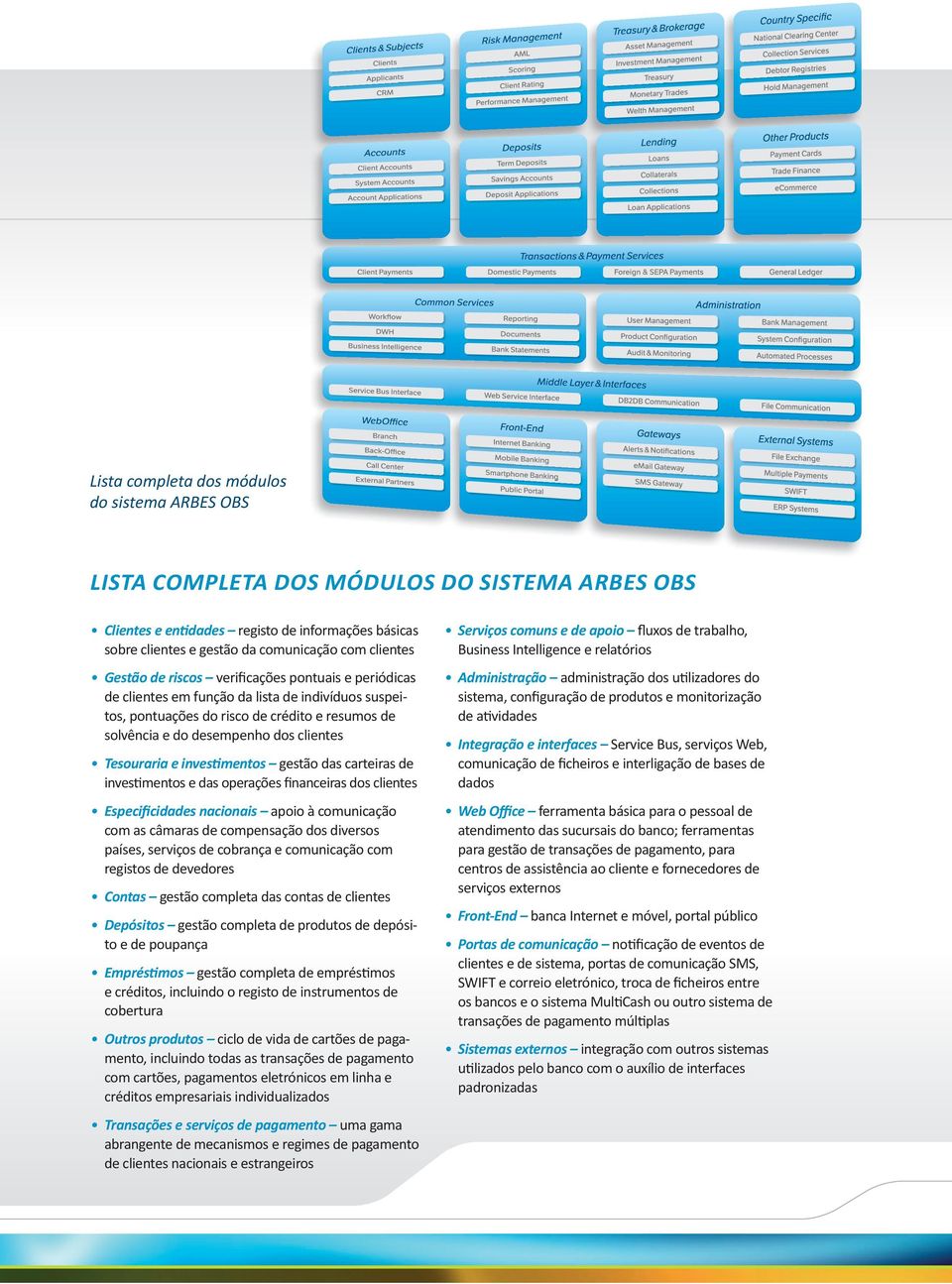 Tesouraria e investimentos gestão das carteiras de investimentos e das operações financeiras dos clientes Especificidades nacionais apoio à comunicação com as câmaras de compensação dos diversos