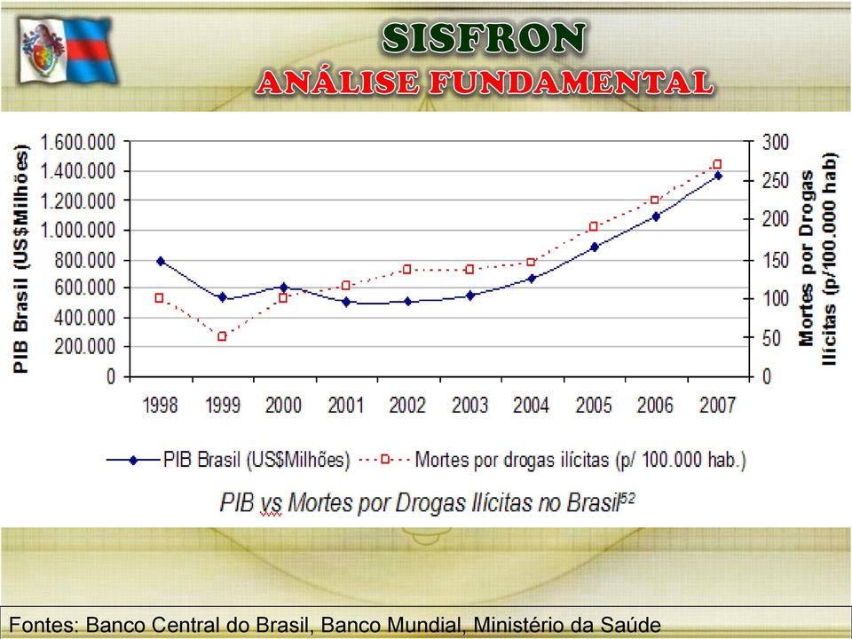 Brasil, Banco