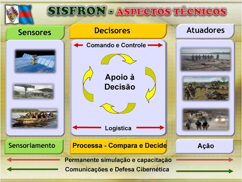 Processa - Compara e Decide Permanente