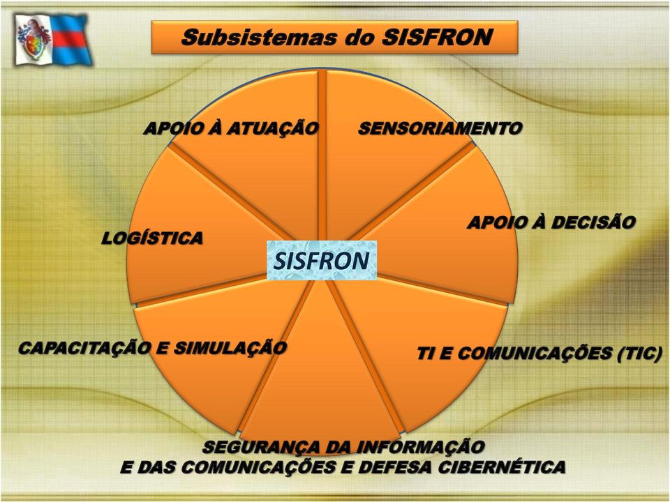 CAPACITAÇÃO E SIMULAÇÃO TI E COMUNICAÇÕES (TIC)