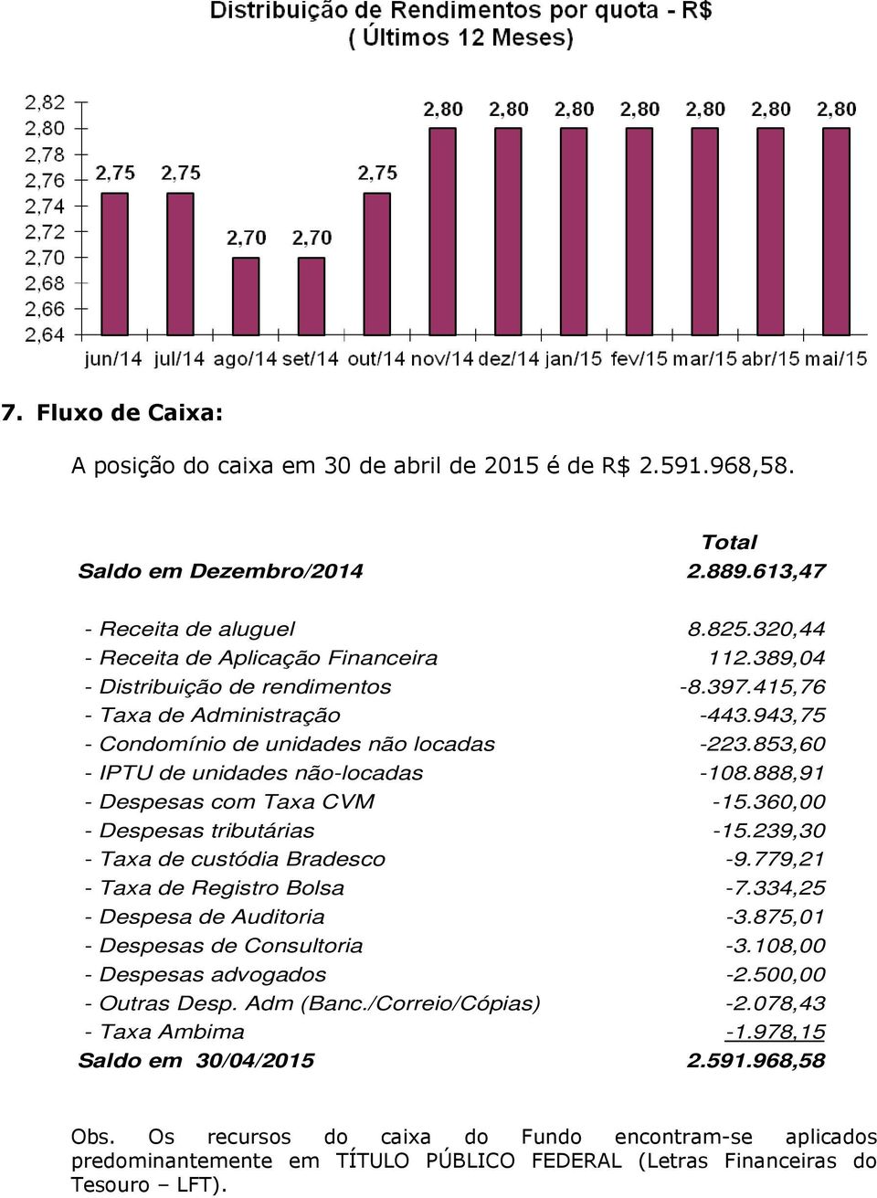 888,91 - Despesas com Taxa CVM -15.360,00 - Despesas tributárias -15.239,30 - Taxa de custódia Bradesco -9.779,21 - Taxa de Registro Bolsa -7.334,25 - Despesa de Auditoria -3.