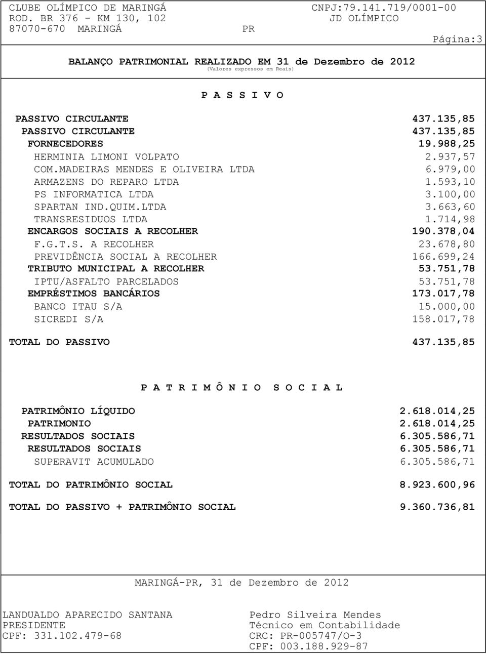 378,04 F.G.T.S. A RECOLHER 23.678,80 EVIDÊNCIA SOCIAL A RECOLHER 166.699,24 TRIBUTO MUNICIPAL A RECOLHER 53.751,78 IPTU/ASFALTO PARCELADOS 53.751,78 EMÉSTIMOS BANCÁRIOS 173.017,78 BANCO ITAU S/A 15.