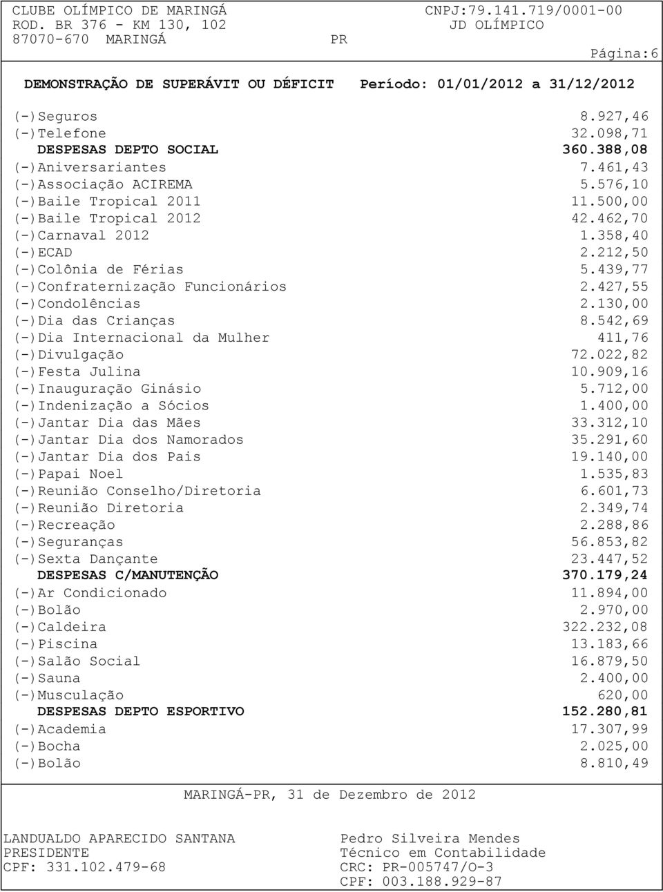 130,00 (-)Dia das Crianças 8.542,69 (-)Dia Internacional da Mulher 411,76 (-)Divulgação 72.022,82 (-)Festa Julina 10.909,16 (-)Inauguração Ginásio 5.712,00 (-)Indenização a Sócios 1.