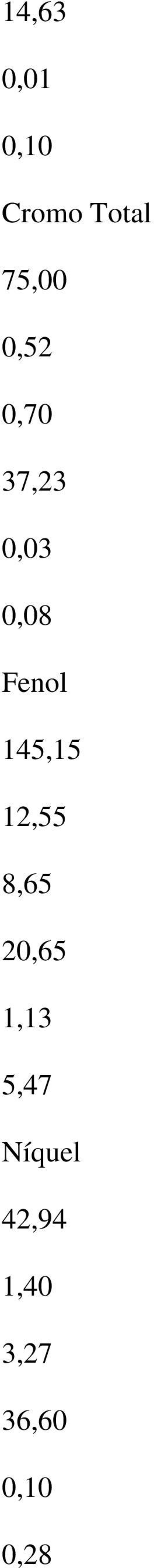 145,15 12,55 8,65 20,65 1,13 5,47