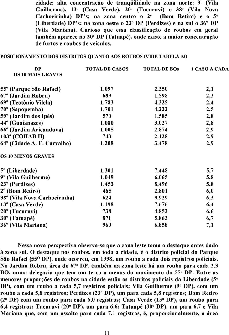 Curioso que essa classificação de roubos em geral também aparece no 30 o DP (Tatuapé), onde existe a maior concentração de furtos e roubos de veículos.