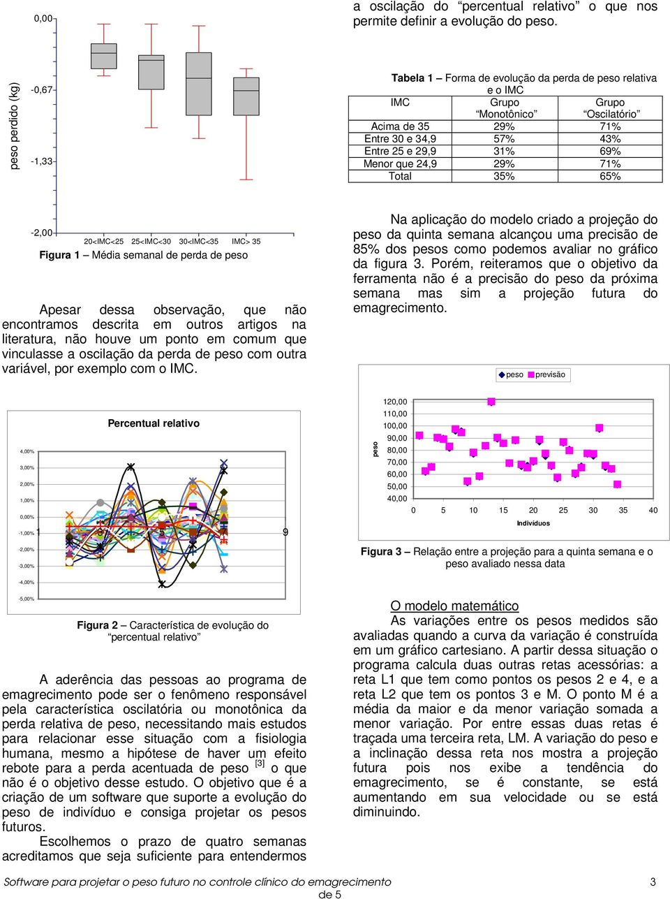 Menor que 24,9 29% 71% Total 35% 65% -2,00 20<IMC<25 25<IMC<30 30<IMC<35 IMC> 35 Figura 1 Média semanal de perda de peso Apesar dessa observação, que não encontramos descrita em outros artigos na