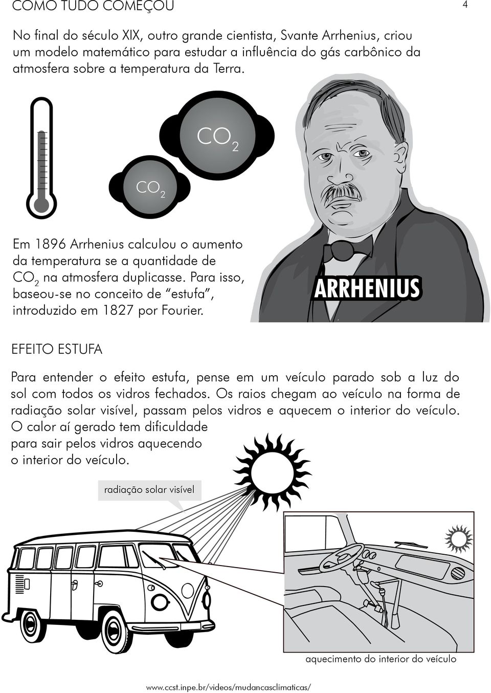 ARRHENIUS EFEITO ESTUFA Para entender o efeito estufa, pense em um veículo parado sob a luz do sol com todos os vidros fechados.