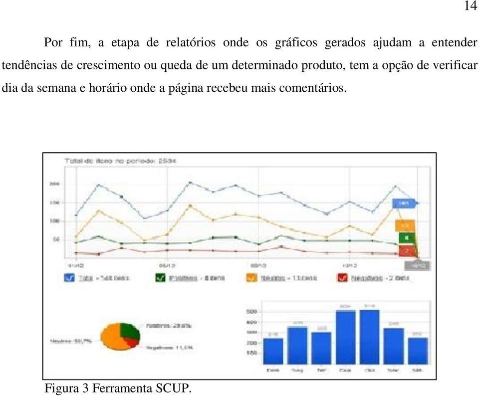 determinado produto, tem a opção de verificar dia da semana e