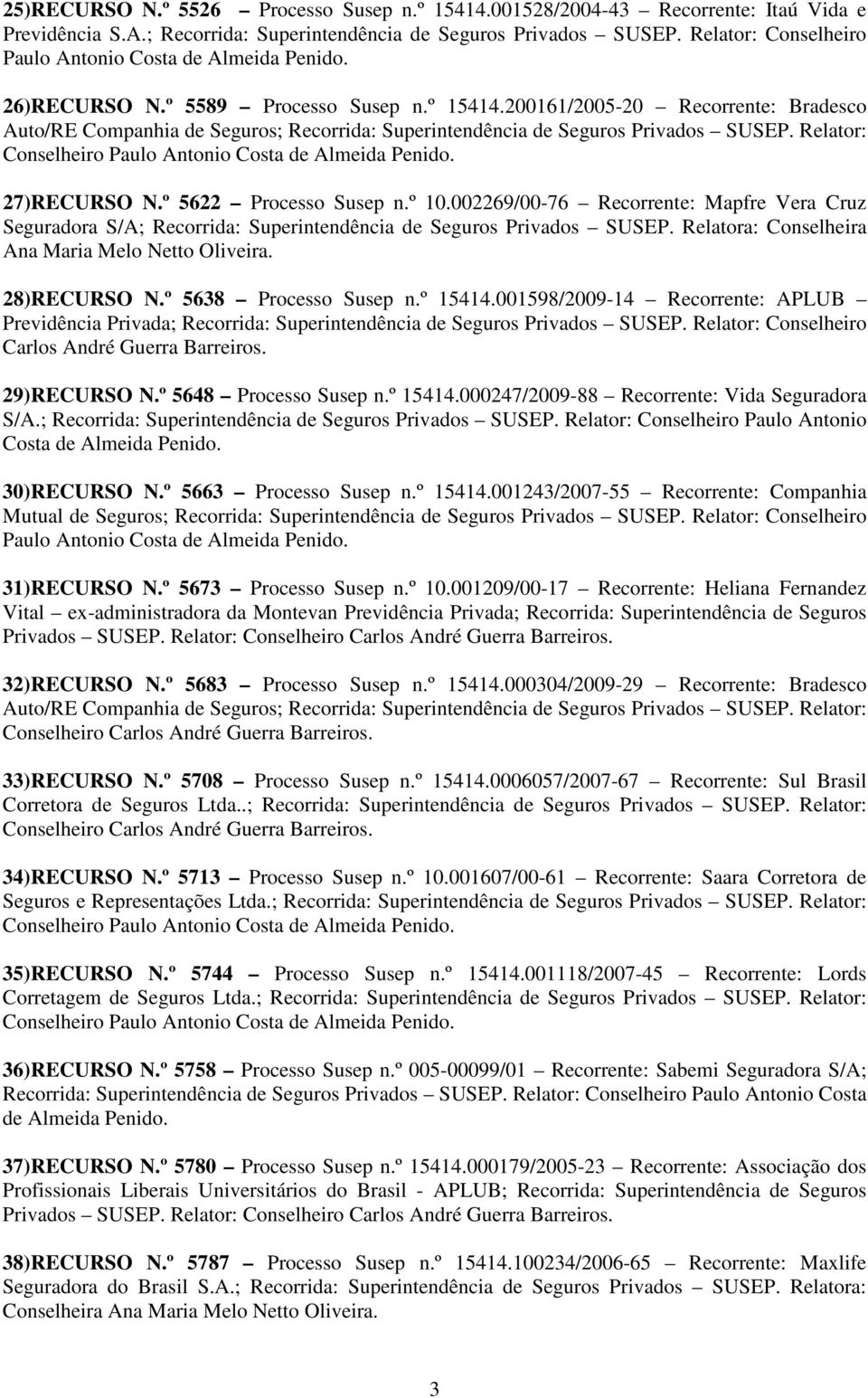 Relatora: Conselheira Ana Maria Melo Netto Oliveira. 28)RECURSO N.º 5638 Processo Susep n.º 15414.