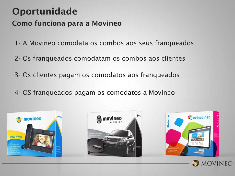 comodatam os combos aos clientes 3- Os clientes pagam os