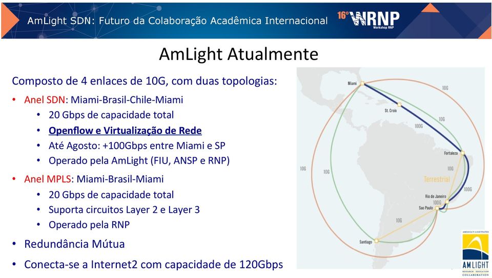 AmLight (FIU, ANSP e RNP) Anel MPLS: Miami- Brasil- Miami 20 Gbps de capacidade total Suporta circuitos