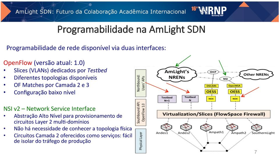 nível Programabilidade na AmLight SDN Programabilidade de rede disponível via duas interfaces: NSI v2 Network Service