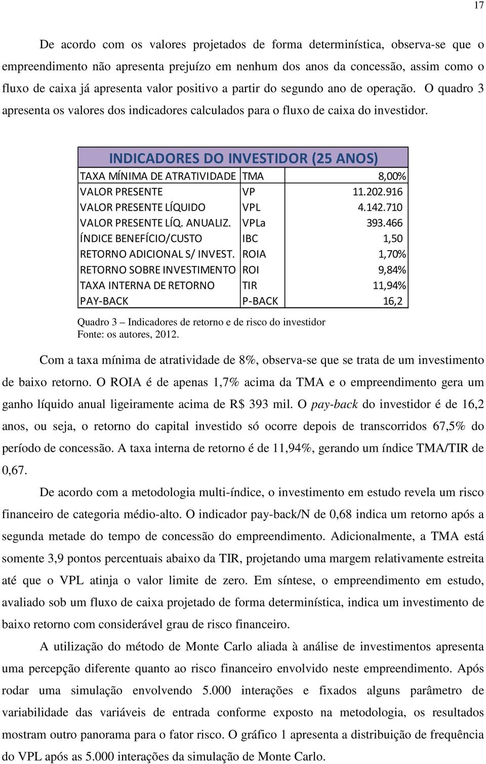 Quadro 3 Indicadores de retorno e de risco do investidor Fonte: os autores, 2012. Com a taxa mínima de atratividade de 8%, observa-se que se trata de um investimento de baixo retorno.