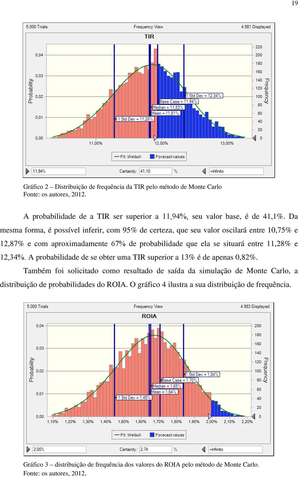 12,34%. A probabilidade de se obter uma TIR superior a 13% é de apenas 0,82%.