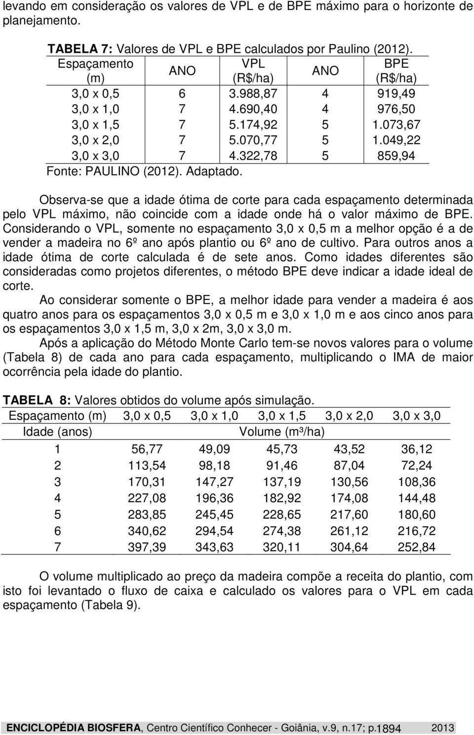 322,78 5 859,94 Fonte: PAULINO (2012). Adaptado. Observa-se que a idade ótima de corte para cada espaçamento determinada pelo VPL máximo, não coincide com a idade onde há o valor máximo de BPE.