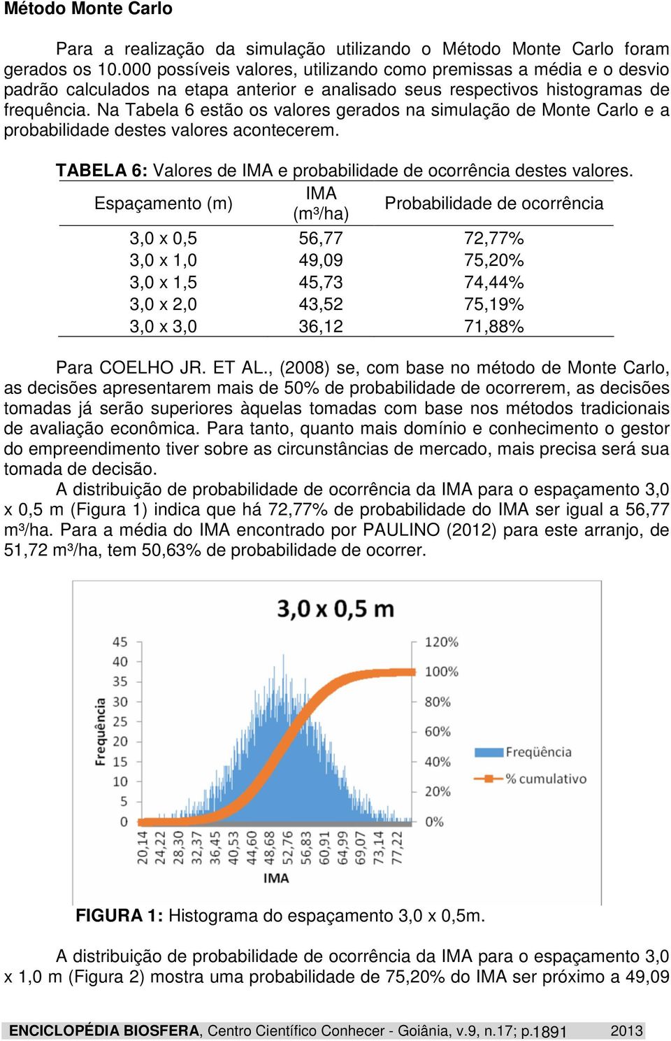 Na Tabela 6 estão os valores gerados na simulação de Monte Carlo e a probabilidade destes valores acontecerem. TABELA 6: Valores de IMA e probabilidade de ocorrência destes valores.