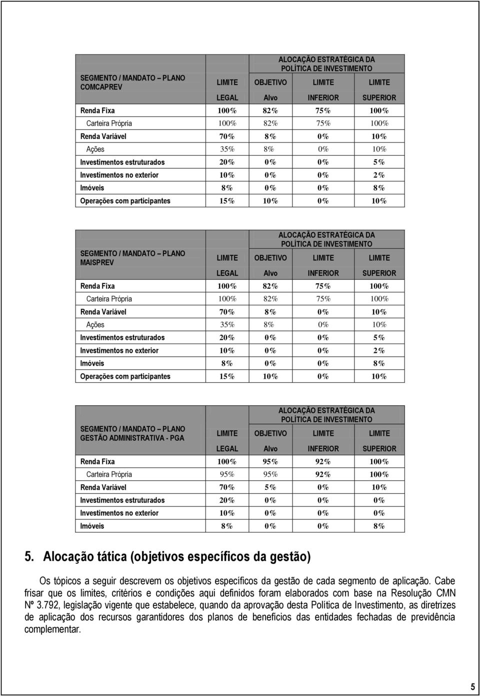 SEGMENTO / MANDATO PLANO MAISPREV ALOCAÇÃO ESTRATÉGICA DA POLÍTICA DE INVESTIMENTO LIMITE OBJETIVO LIMITE LIMITE LEGAL Alvo INFERIOR SUPERIOR Renda Fixa 100% 82% 75% 100% Carteira Própria 100% 82% 