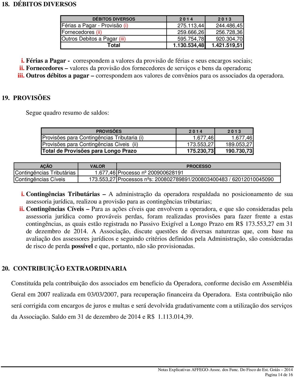 Fornecedores valores da provisão dos fornecedores de serviços e bens da operadora; iii. Outros débitos a pagar correspondem aos valores de convênios para os associados da operadora. 19.