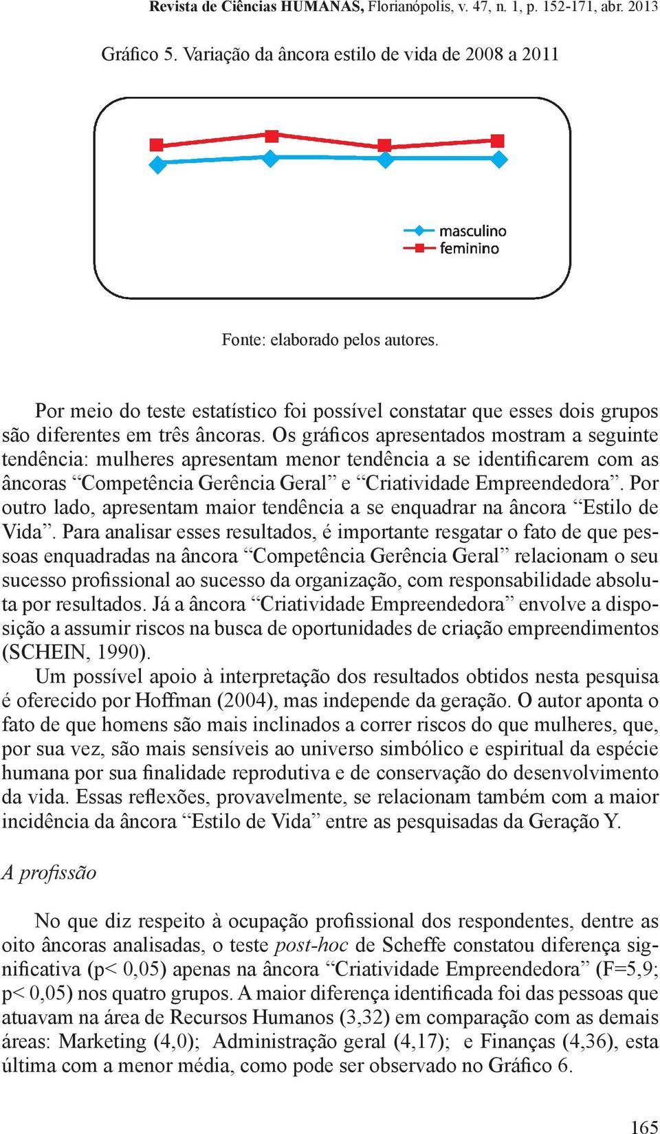 Os gráficos apresentados mostram a seguinte tendência: mulheres apresentam menor tendência a se identificarem com as âncoras Competência Gerência Geral e Criatividade Empreendedora.