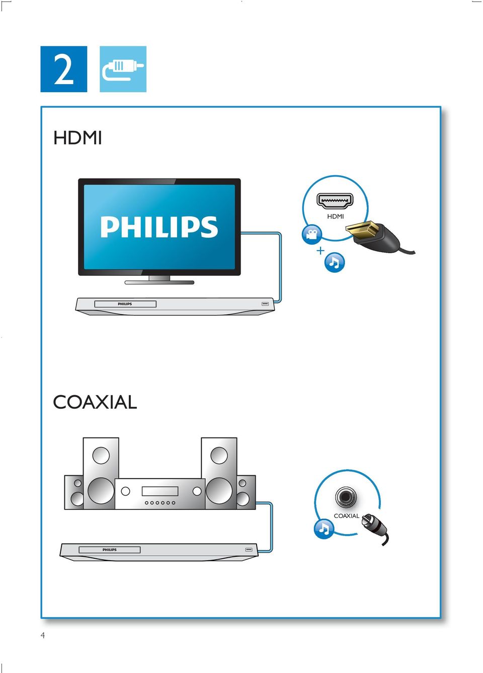 COAXIAL