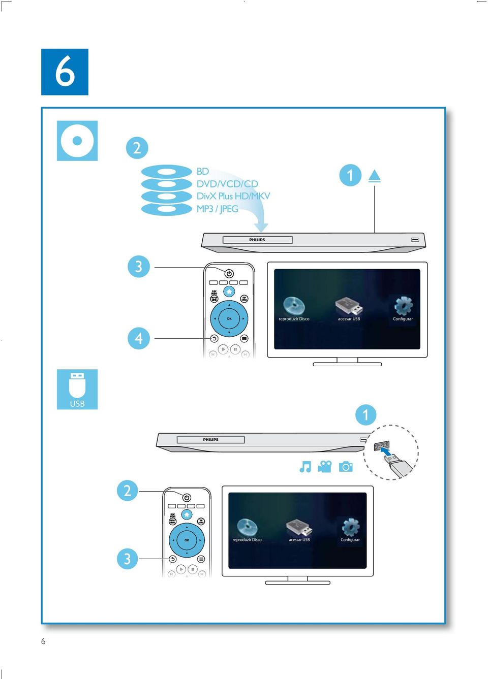 acessar USB Configurar USB 1 2 3