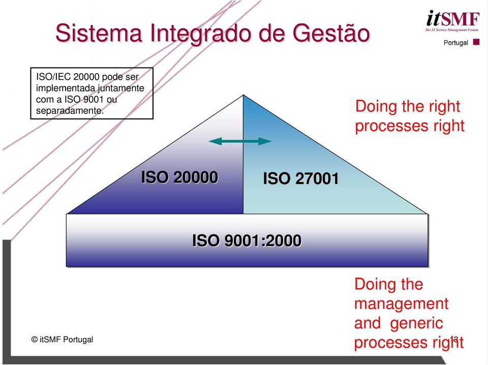 Doing the right processes right ISO 20000 ISO 27001 ISO