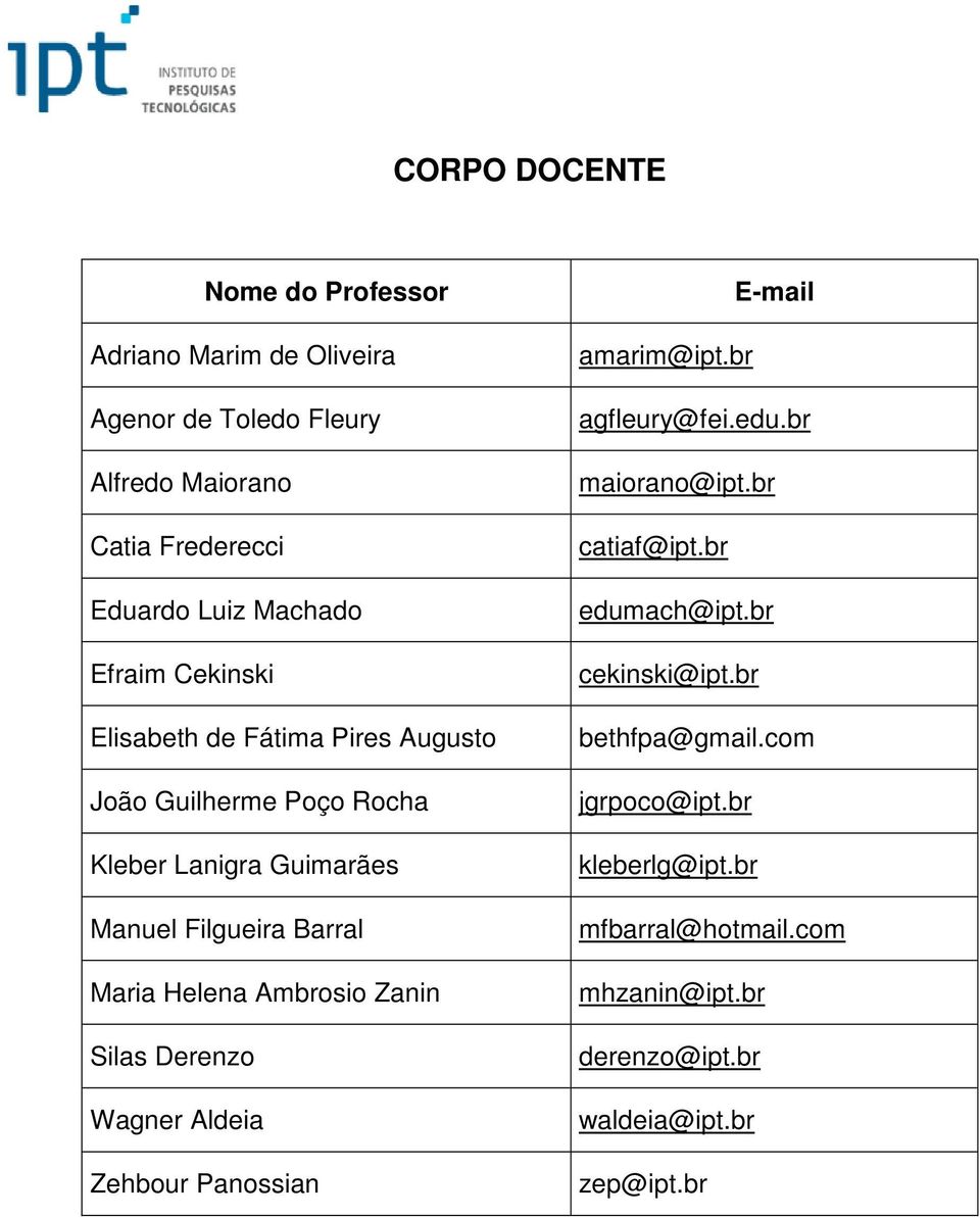 Ambrosio Zanin Silas Derenzo Wagner Aldeia Zehbour Panossian E-mail amarim@ipt.br agfleury@fei.edu.br maiorano@ipt.br catiaf@ipt.