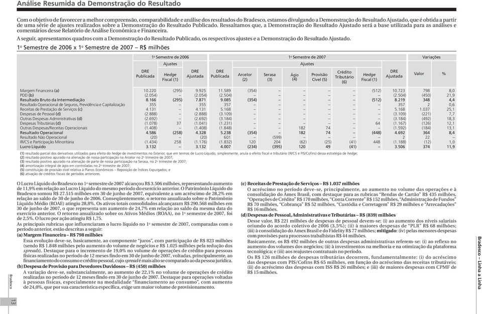 Ressaltamos que, a Demonstração do Resultado Ajustado será a base utilizada para as análises e comentários desse Relatório de Análise Econômica e Financeira.