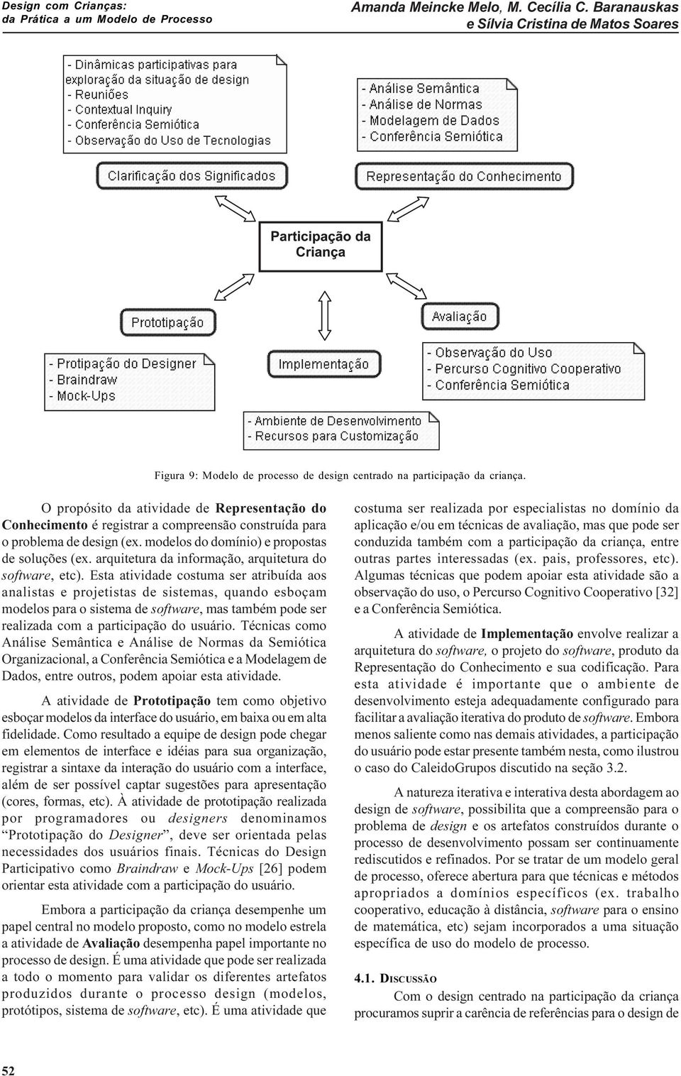 arquitetura da informação, arquitetura do software, etc).