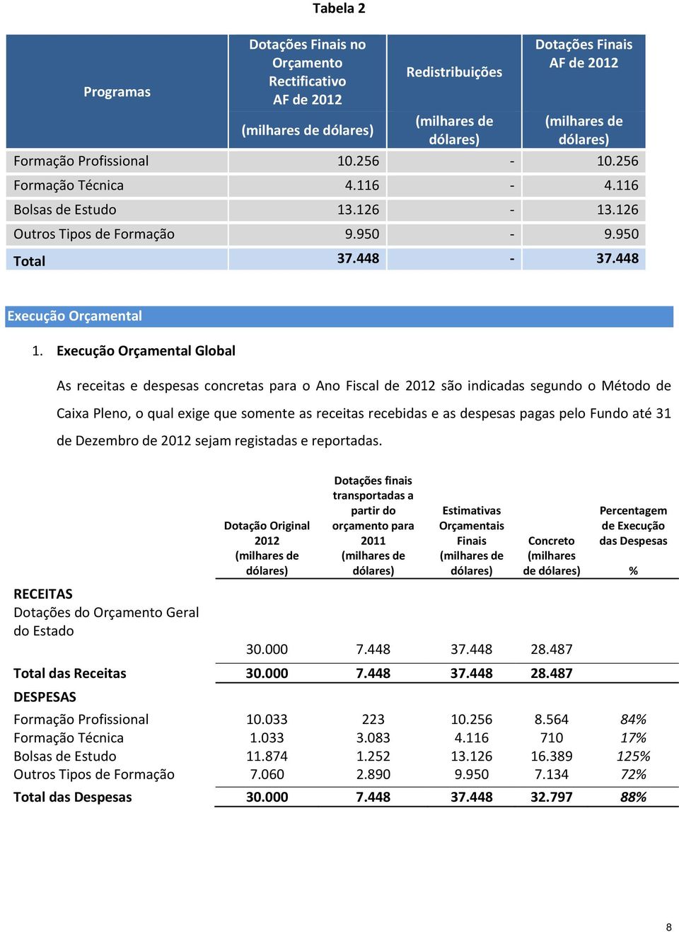 Execução Orçamental Global As receitas e despesas concretas para o Ano Fiscal de 2012 são indicadas segundo o Método de Caixa Pleno, o qual exige que somente as receitas recebidas e as despesas pagas