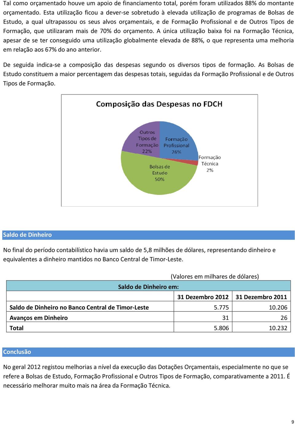 mais de 70% do orçamento.