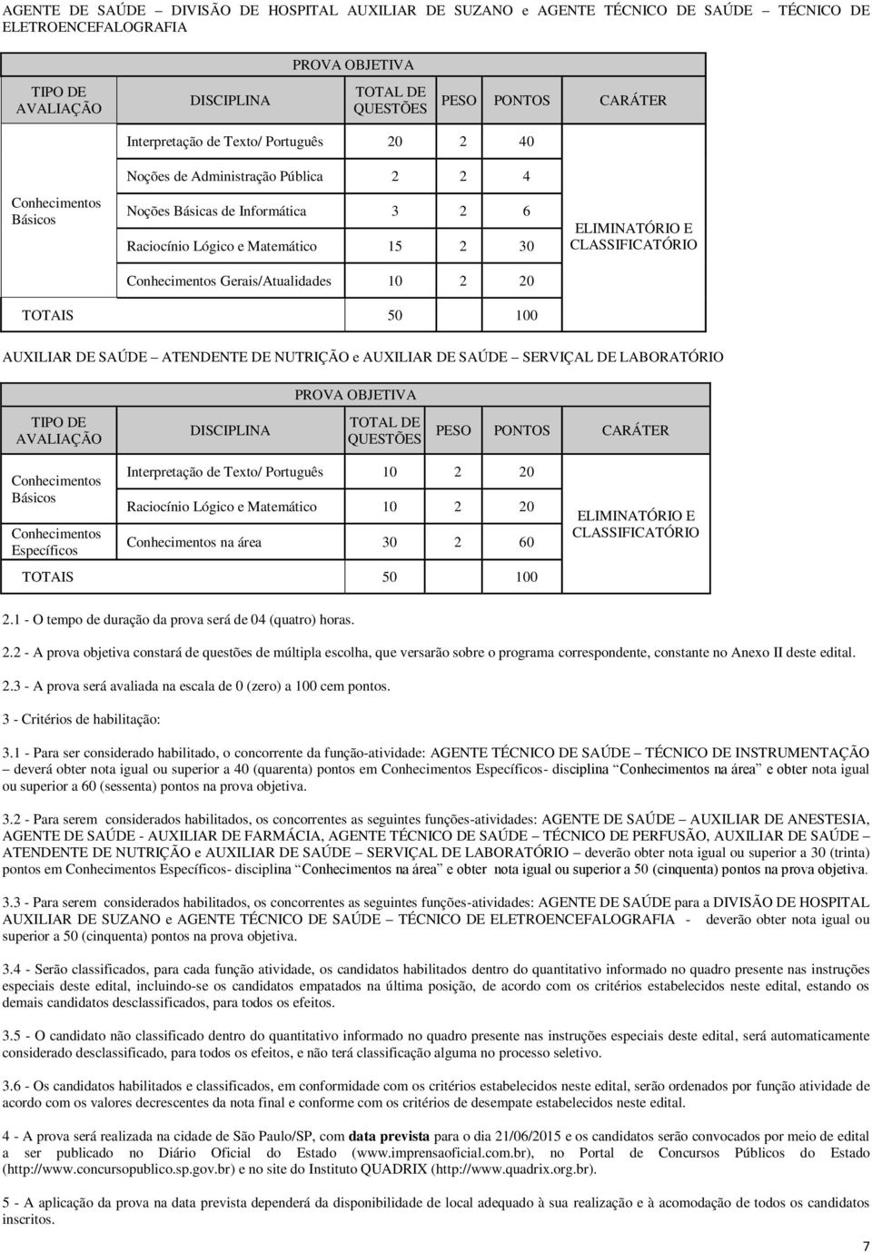 Gerais/Atualidades 10 2 20 ELIMINATÓRIO E CLASSIFICATÓRIO TOTAIS 50 100 AUXILIAR DE SAÚDE ATENDENTE DE NUTRIÇÃO e AUXILIAR DE SAÚDE SERVIÇAL DE LABORATÓRIO PROVA OBJETIVA TIPO DE AVALIAÇÃO DISCIPLINA