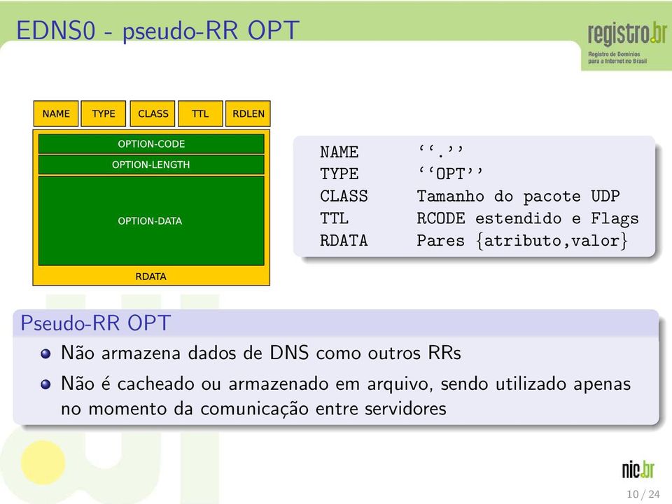 Pares {atributo,valor} Pseudo-RR OPT Não armazena dados de DNS como