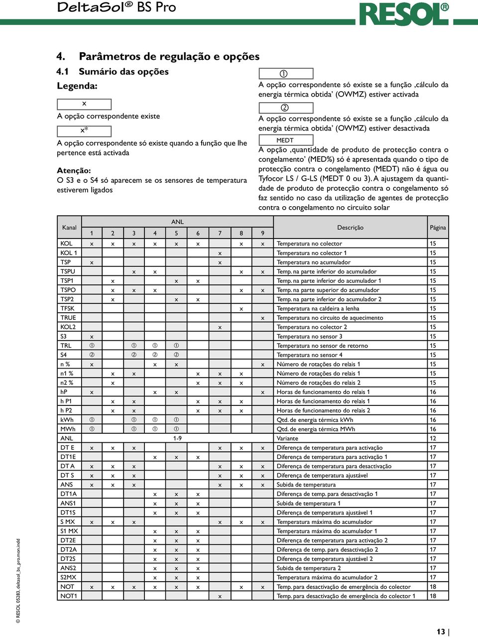 temperatura estiverem ligados A opção correspondente só existe se a função cálculo da energia térmica obtida (OWMZ) estiver activada A opção correspondente só existe se a função cálculo da energia