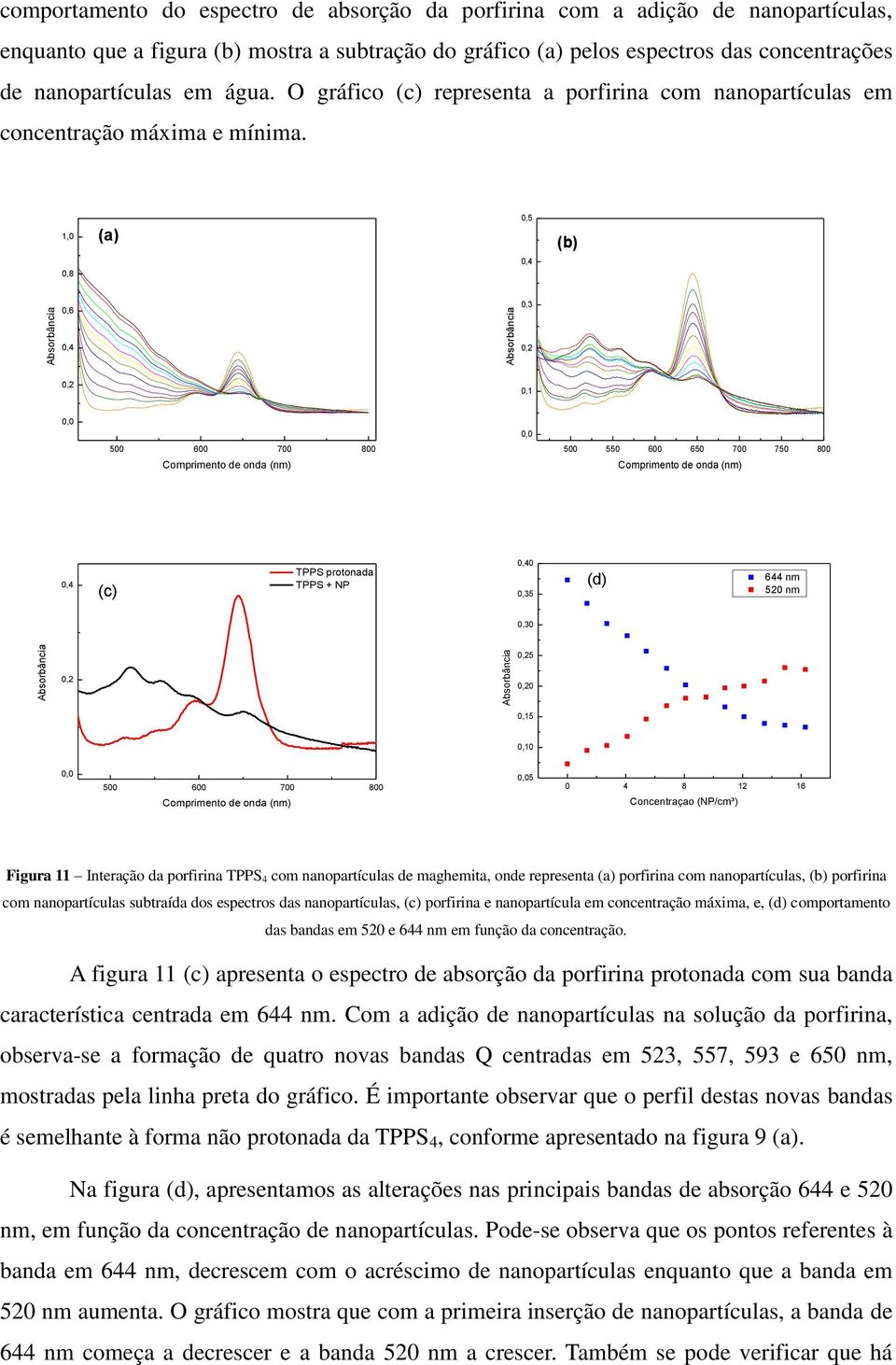 1,0 (a) 0,8 0,5 (b) 0,6 0,3 0,1 500 600 700 800 500 550 600 650 700 750 800 (c) TPPS protonada TPPS + NP 0 0,35 (d) 644 nm 520 nm 0,30 5 0 0,15 0,10 500 600 700 800 5 0 4 8 12 16 Concentraçao