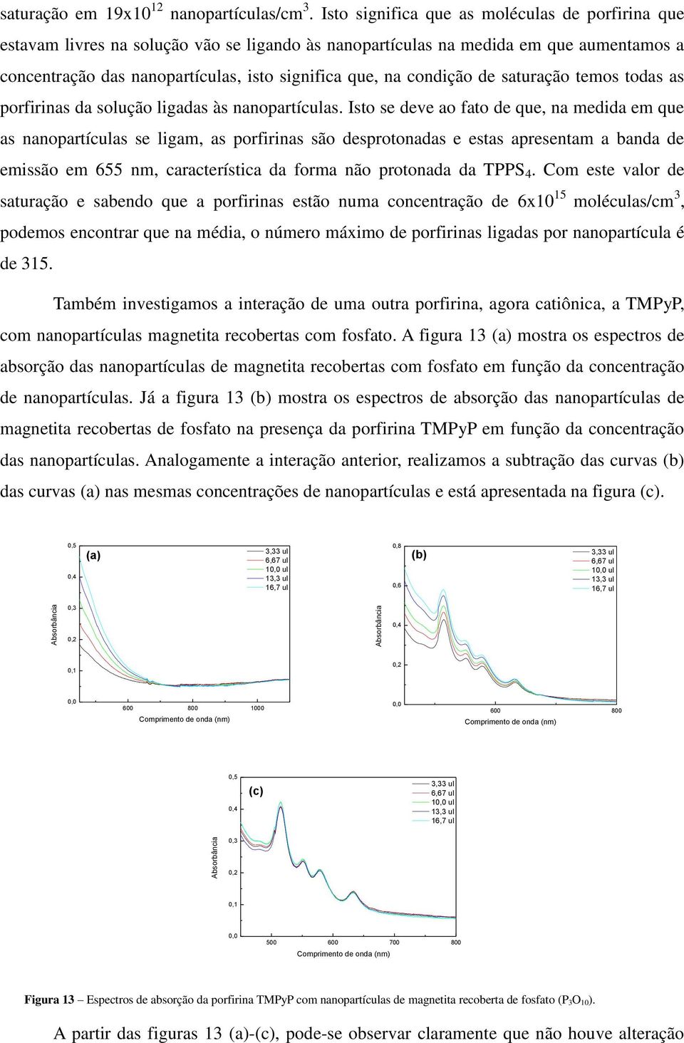 condição de saturação temos todas as porfirinas da solução ligadas às nanopartículas.