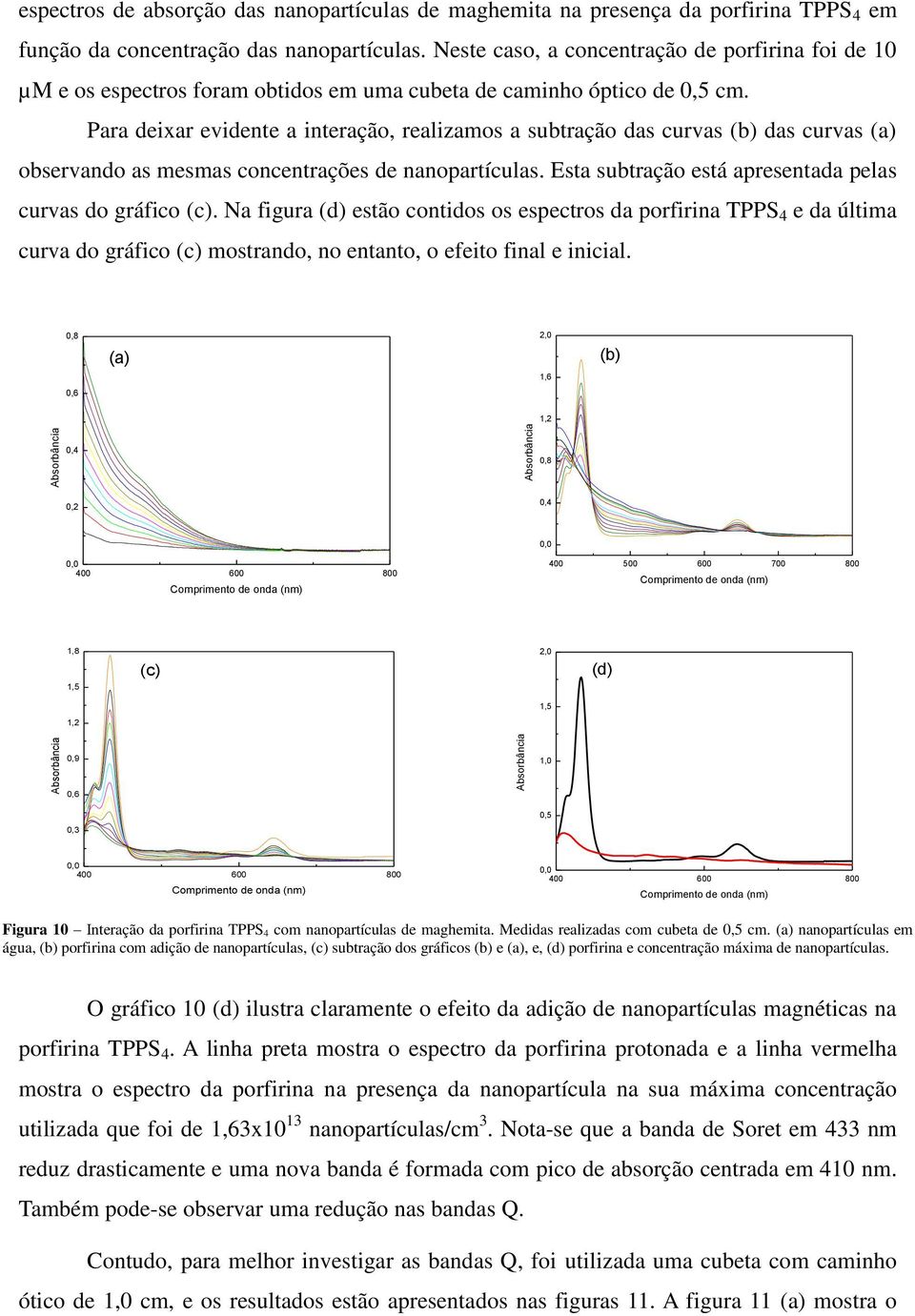 Para deixar evidente a interação, realizamos a subtração das curvas (b) das curvas (a) observando as mesmas concentrações de nanopartículas.