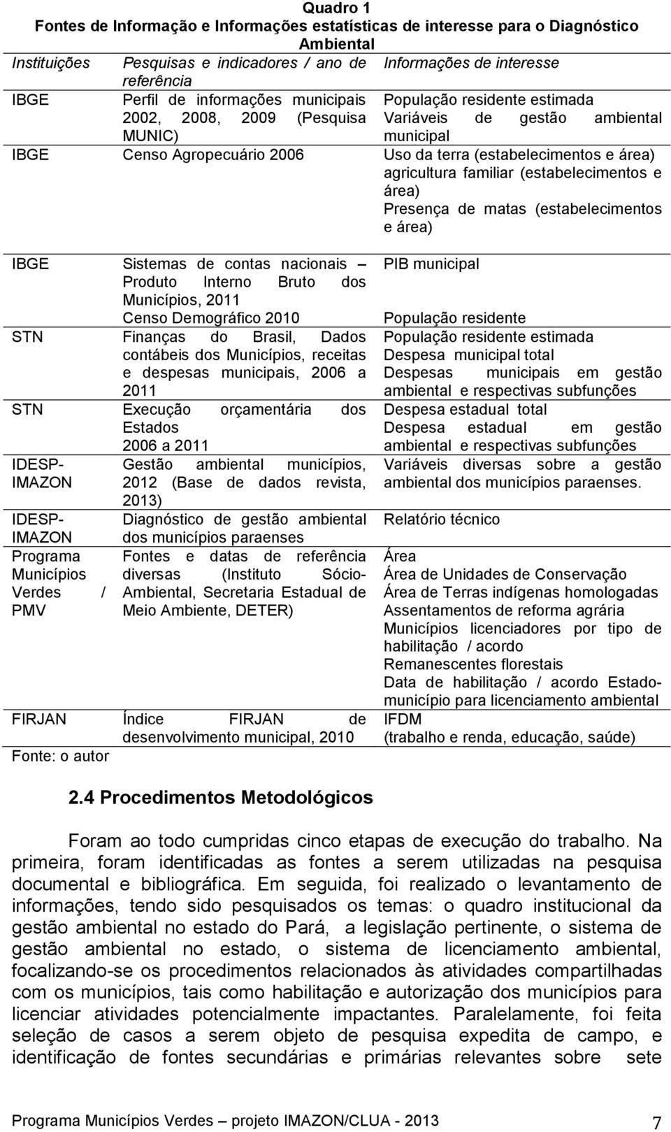 agricultura familiar (estabelecimentos e área) Presença de matas (estabelecimentos e área) IBGE Sistemas de contas nacionais Produto Interno Bruto dos Municípios, 2011 Censo Demográfico 2010 STN