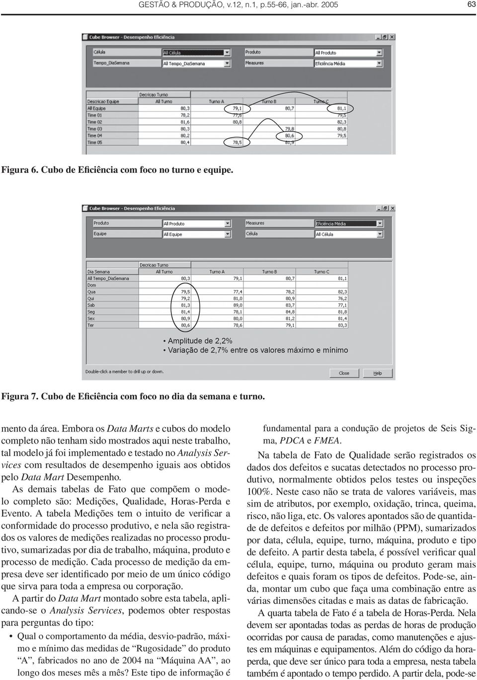 obtidos pelo Data Mart Desempenho. As demais tabelas de Fato que compõem o modelo completo são: Medições, Qualidade, Horas-Perda e Evento.