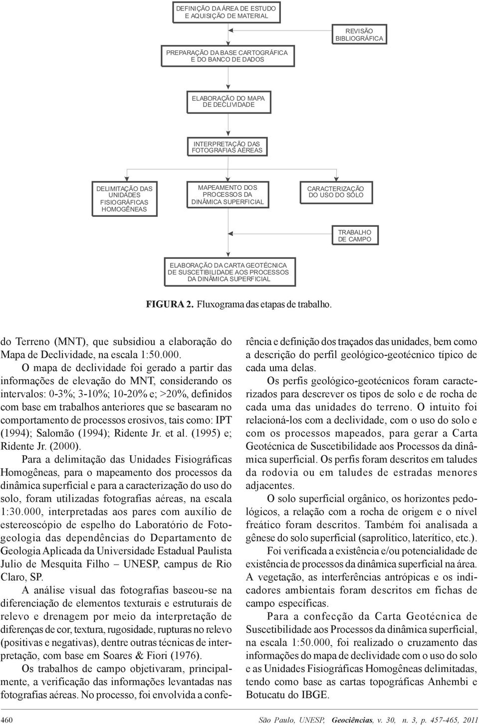 comportamento de processos erosivos, tais como: IPT (1994); Salomão (1994); Ridente Jr. et al. (1995) e; Ridente Jr. (2000).