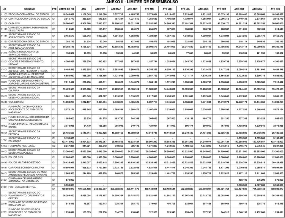 387 1.021.510 1.255.633 1.496.851 1.730.974 1.965.097 2.206.315 2.440.438 2.674.561 2.915.779 11109 CASA CIVIL 101 50.000.000 8.906.868 17.813.737 26.990.510 29.521.554 32.052.598 34.660.340 37.191.