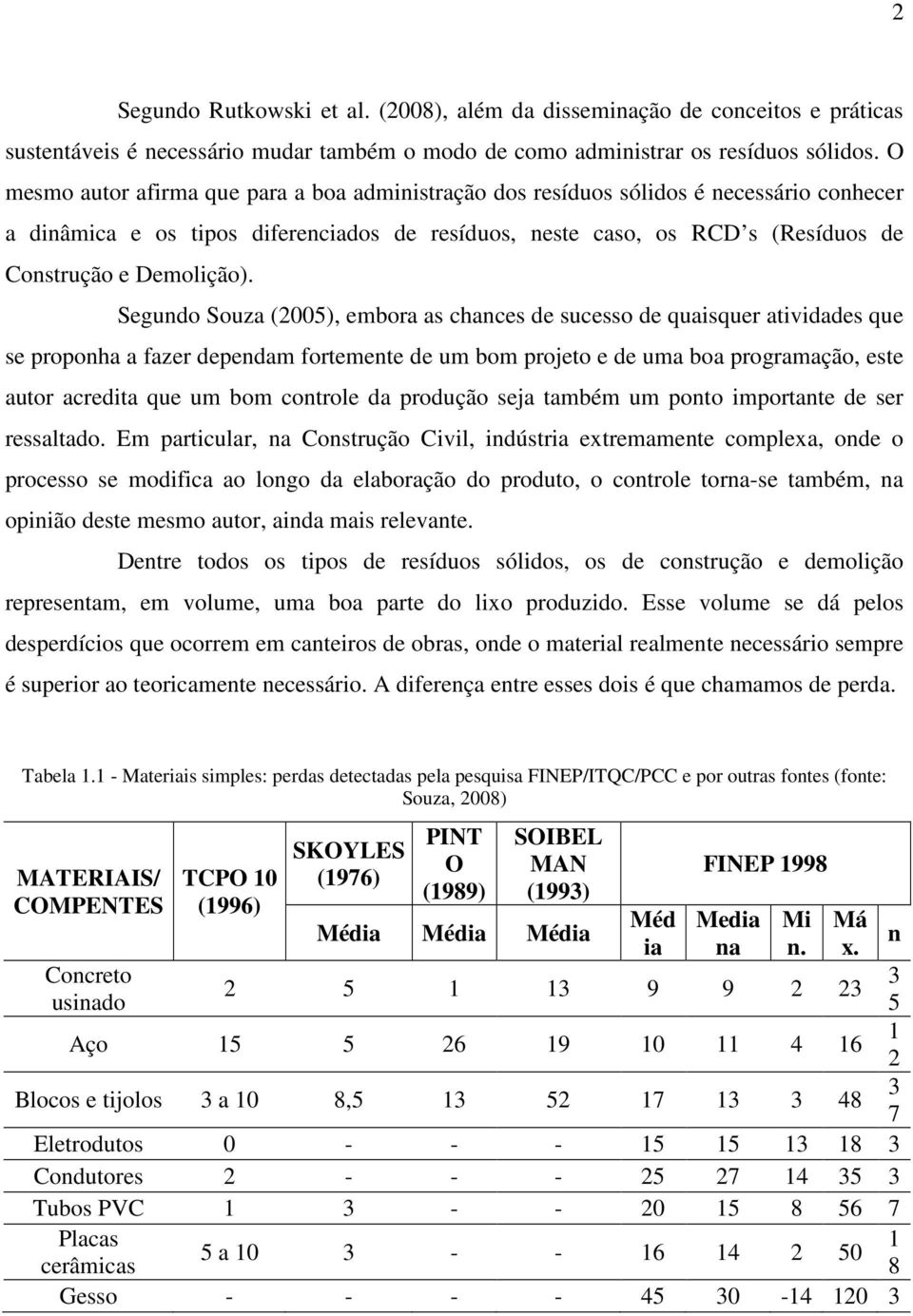 Segundo Souza (2005), embora as chances de sucesso de quaisquer atividades que se proponha a fazer dependam fortemente de um bom projeto e de uma boa programação, este autor acredita que um bom