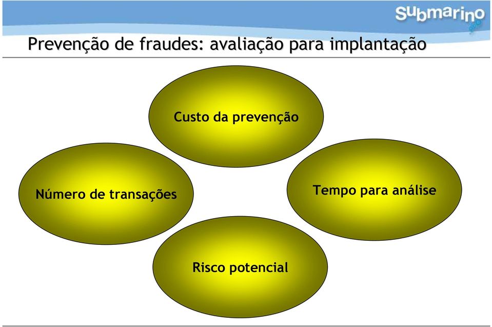 Custo da prevenção Número de